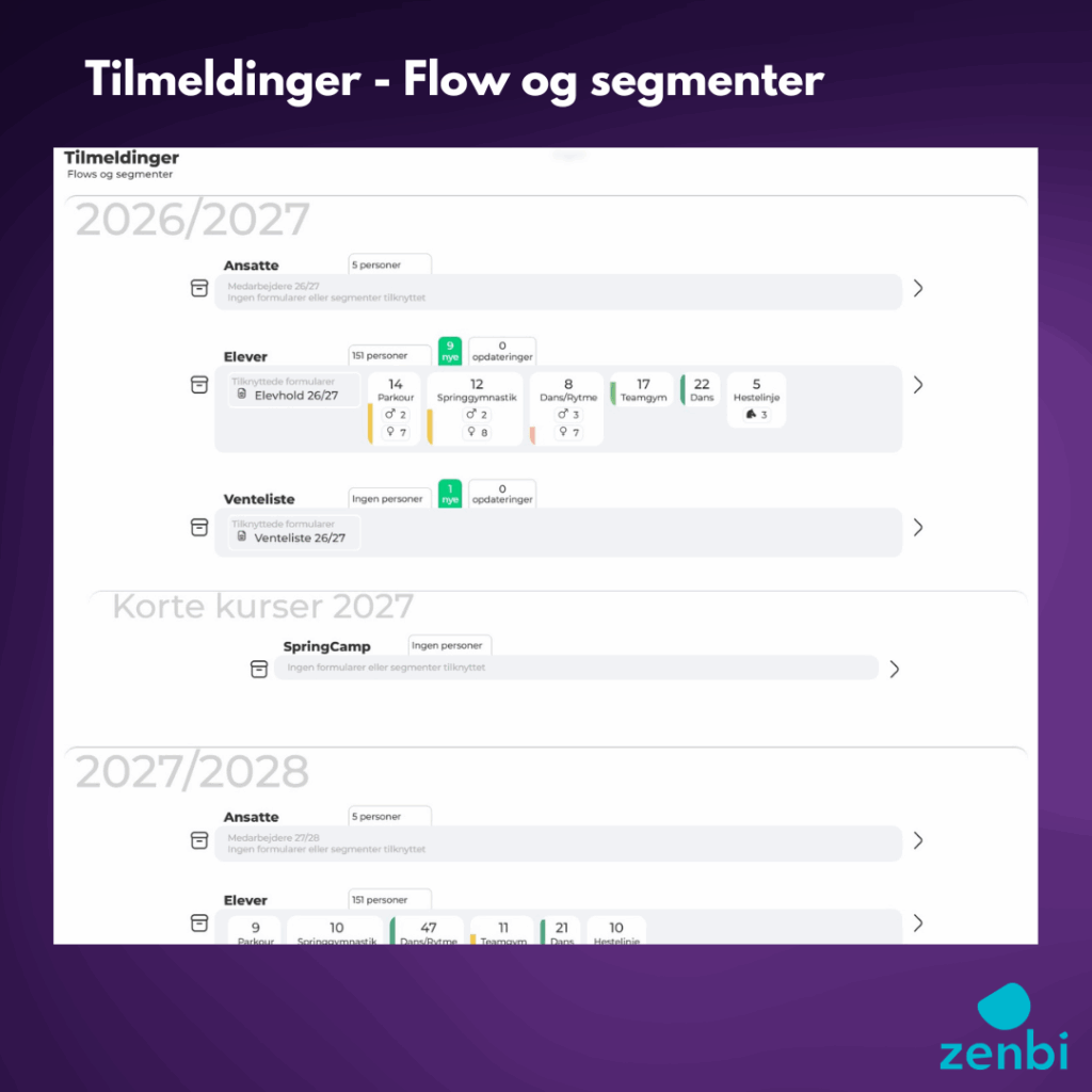 Tilmeldingsmodul i Zenbi